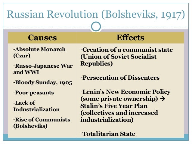 Causes of Russian Revolution